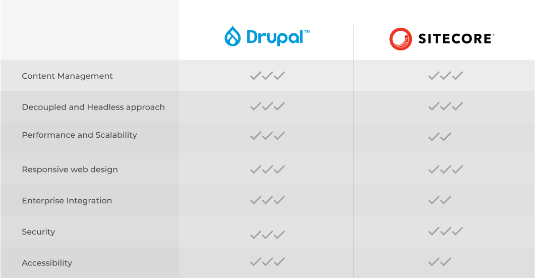 drupal